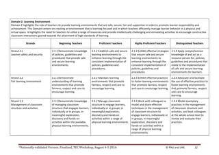*Nationally-validated Version. Finalized, TEC Workshop, August 4-5 2016 © PNU and UNE 12
Domain 2. Learning Environment
Domain 2 highlights the role of teachers to provide learning environments that are safe, secure, fair and supportive in order to promote learner responsibility and
achievement. This Domain centers on creating an environment that is learning-focused and in which teachers efficiently manage learner behavior in a physical and
virtual space. It highlights the need for teachers to utilize a range of resources and provide intellectually challenging and stimulating activities to encourage constructive
classroom interactions geared towards the attainment of high standards of learning.
Strands Beginning Teachers Proficient Teachers Highly Proficient Teachers Distinguished Teachers
Strand 2.1
Learner safety and security
2.1.1 Demonstrate knowledge
of policies, guidelines and
procedures that provide safe
and secure learning
environments.
2.1.2 Establish safe and secure
learning environments to
enhance learning through the
consistent implementation of
policies, guidelines and
procedures.
2.1.3 Exhibit effective strategies
that ensure safe and secure
learning environments to
enhance learning through the
consistent implementation of
policies, guidelines and
procedures.
2.1.4 Apply comprehensive
knowledge of and act as a
resource person for, policies,
guidelines and procedures that
relate to the implementation
of safe and secure learning
environments for learners.
Strand 2.2
Fair learning environment
2.2.1 Demonstrate
understanding of learning
environments that promote
fairness, respect and care to
encourage learning.
2.2.2 Maintain learning
environments that promote
fairness, respect and care to
encourage learning.
2.2.3 Exhibit effective practices
to foster learning environments
that promote fairness, respect
and care to encourage learning.
2.2.4 Advocate and facilitate
the use of effective practices to
foster learning environments
that promote fairness, respect
and care to encourage
learning.
Strand 2.3
Management of classroom
structure and activities
2.3.1 Demonstrate knowledge
of managing classroom
structure that engages learners,
individually or in groups, in
meaningful exploration,
discovery and hands-on
activities within the available
physical learning environments.
2.3.2 Manage classroom
structure to engage learners,
individually or in groups, in
meaningful exploration,
discovery and hands-on
activities within a range of
physical learning environments.
2.3.3 Work with colleagues to
model and share effective
techniques in the management
of classroom structure to
engage learners, individually or
in groups, in meaningful
exploration, discovery and
hands-on activities within a
range of physical learning
environments.
2.3.4 Model exemplary
practices in the management
of classroom structure and
activities, and lead colleagues
at the whole-school level to
review and evaluate their
practices.
 
