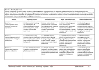 *Nationally-validated Version. Finalized, TEC Workshop, August 4-5 2016 © PNU and UNE 14
Domain 3. Diversity of Learners
Domain 3 emphasizes the central role of teachers in establishing learning environments that are responsive to learner diversity. This Domain underscores the
importance of teachers’ knowledge and understanding of, as well as respect for, learners’ diverse characteristics and experiences as inputs to the planning and design of
learning opportunities. It encourages the celebration of diversity in the classrooms and the need for teaching practices that are differentiated to encourage all learners
to be successful citizens in a changing local and global environment.
Strands Beginning Teachers Proficient Teachers Highly Proficient Teachers Distinguished Teachers
Strand 3.1
Learners’ gender, needs,
strengths, interests and
experiences
3.1.1 Demonstrate knowledge
and understanding of
differentiated teaching to suit
the learners’ gender, needs,
strengths, interests and
experiences.
3.1.2 Use differentiated,
developmentally appropriate
learning experiences to address
learners’ gender, needs,
strengths, interests and
experiences.
3.1.3 Work with colleagues to
share differentiated,
developmentally appropriate
opportunities to address
learners’ differences in gender,
needs, strengths, interests and
experiences.
3.1.4 Lead colleagues to
evaluate differentiated
strategies to enrich teaching
practices that address learners’
differences in gender, needs,
strengths, interests and
experiences.
Strand 3.2
Learners’ linguistic, cultural,
socio-economic and religious
backgrounds
3.2.1 Implement teaching
strategies that are responsive to
the learners’ linguistic, cultural,
socio-economic and religious
backgrounds.
3.2.2 Establish a learner-
centered culture by using
teaching strategies that respond
to their linguistic, cultural,
socio-economic and religious
backgrounds.
3.2.3 Exhibit a learner-centered
culture that promotes success
by using effective teaching
strategies that respond to their
linguistic, cultural, socio-
economic and religious
backgrounds.
3.2.4 Model exemplary
teaching practices that
recognize and affirm diverse
linguistic, cultural, socio-
economic and religious
backgrounds to promote
learner success.
Strand 3.3
Learners with disabilities,
giftedness and talents
3.3.1 Use strategies responsive
to learners with disabilities,
giftedness and talents.
3.3.2 Design, adapt and
implement teaching strategies
that are responsive to learners
with disabilities, giftedness and
talents.
3.3.3 Assist colleagues to
design, adapt and implement
teaching strategies that are
responsive to learners with
disabilities, giftedness and
talents.
3.3.4 Lead colleagues in
designing, adapting and
implementing teaching
strategies that are responsive
to learners with disabilities,
giftedness and talents.
 