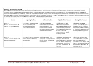 *Nationally-validated Version. Finalized, TEC Workshop, August 4-5 2016 © PNU and UNE 16
Domain 4. Curriculum and Planning
Domain 4 addresses teachers’ knowledge of and interaction with the national and local curriculum requirements. This Domain encompasses their ability to translate
curriculum content into learning activities that are relevant to learners and based on the principles of effective teaching and learning. It expects teachers to apply their
professional knowledge to plan and design, individually or in collaboration with colleagues, well-structured and sequenced lessons. These lesson sequences and associated
learning programs should be contextually relevant, responsive to learners’ needs and incorporate a range of teaching and learning resources. The Domain expects teachers
to communicate learning goals to support learner participation, understanding and achievement.
Strands Beginning Teachers Proficient Teachers Highly Proficient Teachers Distinguished Teachers
Strand 4.1
Planning and management of
teaching and learning process
4.1.1 Prepare developmentally
sequenced teaching and
learning process to meet
curriculum requirements.
4.1.2 Plan, manage and
implement developmentally
sequenced teaching and
learning process to meet
curriculum requirements and
varied teaching contexts.
4.1.3 Develop and apply
effective strategies in the
planning and management of
developmentally sequenced
teaching and learning process
to meet curriculum
requirements and varied
teaching contexts.
4.1.4 Model exemplary
practice and lead colleagues in
enhancing current practices in
the planning and management
of developmentally sequenced
teaching and learning process.
Strand 4.2
Learning outcomes aligned with
learning competencies
4.2.1 Identify learning outcomes
that are aligned with learning
competencies.
4.2.2 Set achievable and
appropriate learning outcomes
that are aligned with learning
competencies.
4.2.3 Model to colleagues the
setting of achievable and
challenging learning outcomes
that are aligned with learning
competencies to cultivate a
culture of excellence for all
learners.
4.2.4 Exhibit high-level skills
and lead in setting achievable
and challenging learning
outcomes that are aligned with
learning competencies towards
the cultivation of a culture of
excellence for all.
 