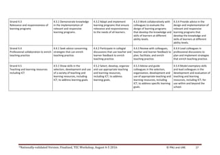 *Nationally-validated Version. Finalized, TEC Workshop, August 4-5 2016 © PNU and UNE 17
Strand 4.3
Relevance and responsiveness of
learning programs
4.3.1 Demonstrate knowledge
in the implementation of
relevant and responsive
learning programs.
4.3.2 Adapt and implement
learning programs that ensure
relevance and responsiveness
to the needs of all learners.
4.3.3 Work collaboratively with
colleagues to evaluate the
design of learning programs
that develop the knowledge and
skills of learners at different
ability levels.
4.3.4 Provide advice in the
design and implementation of
relevant and responsive
learning programs that
develop the knowledge and
skills of learners at different
ability levels.
Strand 4.4
Professional collaboration to enrich
teaching practice
4.4.1 Seek advice concerning
strategies that can enrich
teaching practice.
4.4.2 Participate in collegial
discussions that use teacher and
learner feedback to enrich
teaching practice.
4.4.3 Review with colleagues,
teacher and learner feedback to
plan, facilitate, and enrich
teaching practice.
4.4.4 Lead colleagues in
professional discussions to
plan and implement strategies
that enrich teaching practice.
Strand 4.5
Teaching and learning resources
including ICT
4.5.1 Show skills in the
selection, development and use
of a variety of teaching and
learning resources, including
ICT, to address learning goals.
4.5.2 Select, develop, organize
and use appropriate teaching
and learning resources,
including ICT, to address
learning goals.
4.5.3 Advise and guide
colleagues in the selection,
organization, development and
use of appropriate teaching and
learning resources, including
ICT, to address specific learning
goals.
4.5.4 Model exemplary skills
and lead colleagues in the
development and evaluation of
teaching and learning
resources, including ICT, for
use within and beyond the
school.
 
