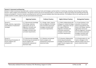 *Nationally-validated Version. Finalized, TEC Workshop, August 4-5 2016 © PNU and UNE 18
Domain 5. Assessment and Reporting
Domain 5 relates to processes associated with a variety of assessment tools and strategies used by teachers in monitoring, evaluating, documenting and reporting
learners’ needs, progress and achievement. This Domain concerns the use of assessment data in a variety of ways to inform and enhance the teaching and learning
process and programs. It concerns teachers providing learners with the necessary feedback about learning outcomes. This feedback informs the reporting cycle and
enables teachers to select, organize and use sound assessment processes.
Strands Beginning Teachers Proficient Teachers Highly Proficient Teachers Distinguished Teachers
Strand 5.1
Design, selection, organization
and utilization of assessment
strategies
5.1.1 Demonstrate knowledge
of the design, selection,
organization and use of
diagnostic, formative and
summative assessment
strategies consistent with
curriculum requirements.
5.1.2 Design, select, organize
and use diagnostic, formative
and summative assessment
strategies consistent with
curriculum requirements.
5.1.3 Work collaboratively with
colleagues to review the design,
selection, organization and use
of a range of effective
diagnostic, formative and
summative assessment
strategies consistent with
curriculum requirements.
5.1.4 Lead initiatives in the
evaluation of assessment
policies and guidelines that
relate to the design, selection,
organization and use of
effective diagnostic, formative
and summative assessment
strategies consistent with
curriculum requirements.
Strand 5.2
Monitoring and evaluation of
learner progress and
achievement
5.2.1 Demonstrate knowledge
of monitoring and evaluation of
learner progress and
achievement using learner
attainment data.
5.2.2 Monitor and evaluate
learner progress and
achievement using learner
attainment data.
5.2.3 Interpret collaboratively
monitoring and evaluation
strategies of attainment data to
support learner progress and
achievement.
5.2.4 Provide advice on, and
mentor colleagues in the
effective analysis and use of
learner attainment data.
 