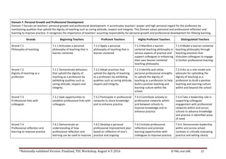 *Nationally-validated Version. Finalized, TEC Workshop, August 4-5 2016 © PNU and UNE 22
Domain 7. Personal Growth and Professional Development
Domain 7 focuses on teachers’ personal growth and professional development. It accentuates teachers’ proper and high personal regard for the profession by
maintaining qualities that uphold the dignity of teaching such as caring attitude, respect and integrity. This Domain values personal and professional reflection and
learning to improve practice. It recognizes the importance of teachers’ assuming responsibility for personal growth and professional development for lifelong learning.
Strands Beginning Teachers Proficient Teachers Highly Proficient Teachers Distinguished Teachers
Strand 7.1
Philosophy of teaching
7.1.1 Articulate a personal
philosophy of teaching that is
learner-centered.
7.1.2 Apply a personal
philosophy of teaching that is
learner-centered.
7.1.3 Manifest a learner-
centered teaching philosophy in
various aspects of practice and
support colleagues in enhancing
their own learner-centered
teaching philosophy.
7.1.4 Model a learner-centered
teaching philosophy through
teaching practices that
stimulate colleagues to engage
in further professional learning.
Strand 7.2
Dignity of teaching as a
profession
7.2.1 Demonstrate behaviors
that uphold the dignity of
teaching as a profession by
exhibiting qualities such as
caring attitude, respect and
integrity.
7.2.2 Adopt practices that
uphold the dignity of teaching
as a profession by exhibiting
qualities such as caring attitude,
respect and integrity.
7.2.3 Identify and utilize
personal professional strengths
to uphold the dignity of
teaching as a profession to help
build a positive teaching and
learning culture within the
school.
7.2.4 Act as a role model and
advocate for upholding the
dignity of teaching as a
profession to build a positive
teaching and learning culture
within and beyond the school.
Strand 7.3
Professional links with
colleagues
7.3.1 Seek opportunities to
establish professional links with
colleagues.
7.3.2 Participate in professional
networks to share knowledge
and to enhance practice.
7.3.3 Contribute actively to
professional networks within
and between schools to
improve knowledge and to
enhance practice.
7.3.4 Take a leadership role in
supporting colleagues’
engagement with professional
networks within and across
schools to advance knowledge
and practice in identified areas
of need.
Strand 7.4
Professional reflection and
learning to improve practice
7.4.1 Demonstrate an
understanding of how
professional reflection and
learning can be used to improve
7.4.2 Develop a personal
professional improvement plan
based on reflection of one’s
practice and ongoing
7.4.3 Initiate professional
reflections and promote
learning opportunities with
colleagues to improve practice.
7.4.4. Demonstrate leadership
within and across school
contexts in critically evaluating
practice and setting clearly
 