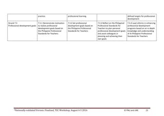 *Nationally-validated Version. Finalized, TEC Workshop, August 4-5 2016 © PNU and UNE 23
practice. professional learning. defined targets for professional
development.
Strand 7.5
Professional development goals
7.5.1 Demonstrate motivation
to realize professional
development goals based on
the Philippine Professional
Standards for Teachers.
7.5.2 Set professional
development goals based on
the Philippine Professional
Standards for Teachers.
7.5.3 Reflect on the Philippinel
Professional Standards for
Teachers to plan personal
professional development goals
and assist colleagues in
planning and achieving their
own goals.
7.5.4 Lead reforms in enhancing
professional development
programs based on an in-depth
knowledge and understanding
of th Philippine Professional
Standards for Teachers.
 