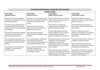 *Nationally-validated Version. Finalized, TEC Workshop, August 4-5 2016 © PNU and UNE 9
PHILIPPINE PROFESSIONAL STANDARDS FOR TEACHERS
CAREER STAGES
Career Stage 1
Beginning Teachers
Beginning Teachers have gained the
qualifications recognized for entry into
the teaching profession.
They have a strong understanding of
the subjects/areas in which they are
trained in terms of content knowledge
and pedagogy.
They possess the requisite knowledge,
skills and values that support the
teaching and learning process.
They manage learning programs and
have strategies that promote learning
based on the learning needs of their
students.
They seek advice from experienced
colleagues to consolidate their
teaching practice.
Career Stage 2
Proficient Teachers
Proficient Teachers are professionally
independent in the application of skills
vital to the teaching and learning
process.
They provide focused teaching
programs that meet curriculum and
assessment requirements.
They display skills in planning,
implementing and managing learning
programs.
They actively engage in collaborative
learning with the professional
community and other stakeholders for
mutual growth and advancement.
They are reflective practitioners who
continually consolidate the
knowledge, skills and practices of
Career Stage 1 teachers.
Career Stage 3
Highly Proficient Teachers
Highly Proficient Teachers consistently
display a high level of performance in
their teaching practice.
They manifest an in-depth and
sophisticated understanding of the
teaching and learning process.
They have high education-focused
situation cognition, are more adept in
problem solving and optimize
opportunities gained from experience.
They provide support and mentoring to
colleagues in their professional
development, as well as work
collaboratively with them to enhance
the learning and practice potential of
their colleagues.
They continually seek to develop their
professional knowledge and practice by
reflecting on their own needs, and those
of their colleagues and students.
Career Stage 4
Distinguished Teachers
Distinguished Teachers embody the
highest standard for teaching grounded in
global best practices.
They exhibit exceptional capacity to
improve their own teaching practice and
that of others.
They are recognized as leaders in
education, contributors to the profession
and initiators of collaborations and
partnerships.
They create lifelong impact in the lives of
colleagues, students and others.
They consistently seek professional
advancement and relevance in pursuit of
teaching quality and excellence.
They exhibit commitment to inspire the
education community and stakeholders
for the improvement of education
provision in the Philippines.
 