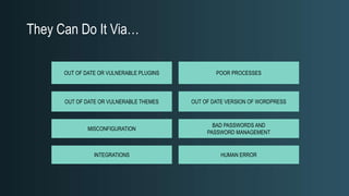 They Can Do It Via…
OUT OF DATE OR VULNERABLE THEMES
OUT OF DATE OR VULNERABLE PLUGINS
OUT OF DATE VERSION OF WORDPRESS
INTEGRATIONS
POOR PROCESSES
BAD PASSWORDS AND
PASSWORD MANAGEMENT
MISCONFIGURATION
HUMAN ERROR
 
