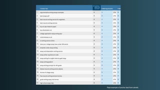 Real example of anchor text from ahrefs.
 