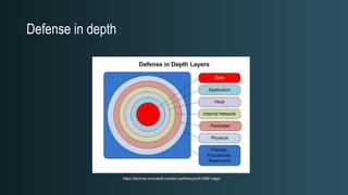 Defense in depth
https://technet.microsoft.com/en-us/library/cc512681.aspx
 