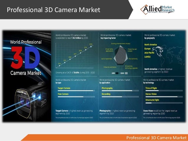 3d technology market is expected to (prweb) april 28, 2014 -- according to market research report 3d mapping market: global advancements, business models, technology roadmap, forecasts and. 3d technology market is expected to (prweb) april 28, 2014 -- according to market research report 3d mapping market: global advancements, business models, technology roadmap, forecasts and.