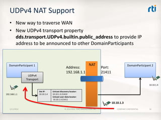 UDPv4 NAT Support
• New way to traverse WAN
• New UDPv4 transport property
dds.transport.UDPv4.builtin.public_address to provide IP
address to be announced to other DomainParticipants

DomainParticipant 1

Address:
192.168.1.1

UDPv4
Transport

NAT

DomainParticipant 2

Port:
21411

10.10.1.4

192.168.1.1

Dst IP:
10.10.1.4

Unicast discovery locator:
10.10.1.3:21410
Unicast user-data locator:
10.10.1.3:21411

10.10.1.3
2/11/2014

© 2014 REAL-TIME INNOVATIONS, INC.

COMPANY CONFIDENTIAL

16

 