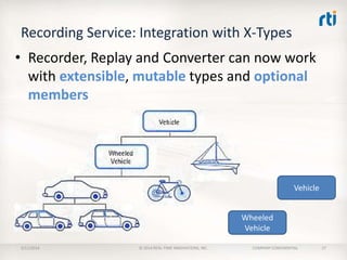 Recording Service: Integration with X-Types
• Recorder, Replay and Converter can now work
with extensible, mutable types and optional
members

Vehicle
Wheeled
Vehicle
2/11/2014

© 2014 REAL-TIME INNOVATIONS, INC.

COMPANY CONFIDENTIAL

27

 