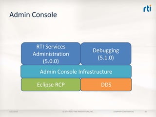 Admin Console

RTI Services
Administration
(5.0.0)

Debugging
(5.1.0)

Admin Console Infrastructure
Eclipse RCP

2/11/2014

© 2014 REAL-TIME INNOVATIONS, INC.

DDS

COMPANY CONFIDENTIAL

30

 