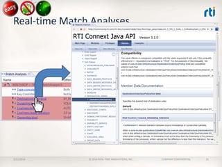 Real-time Match Analyses

2/11/2014

© 2014 REAL-TIME INNOVATIONS, INC.

COMPANY CONFIDENTIAL

31

 