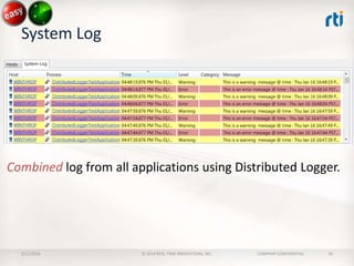 System Log

Combined log from all applications using Distributed Logger.

2/11/2014

© 2014 REAL-TIME INNOVATIONS, INC.

COMPANY CONFIDENTIAL

36

 
