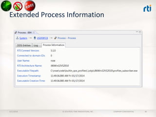 Extended Process Information

2/11/2014

© 2014 REAL-TIME INNOVATIONS, INC.

COMPANY CONFIDENTIAL

38

 