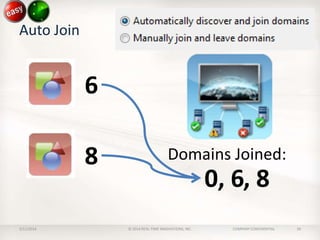 Auto Join

6

8
2/11/2014

Domains Joined:

0, 6, 8
© 2014 REAL-TIME INNOVATIONS, INC.

COMPANY CONFIDENTIAL

39

 