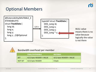 Optional Members
@Extensibility(MUTABLE_E
XTENSIBILITY)
struct TrackData {
long id;
long x;
long y;
long z; //@Optional
};

C/C++

typedef struct TrackData {
DDS_Long id;
DDS_Long x;
DDS_Long y;
DDS_Long * z;
};

NULL value
means there is no
value because
logically the value
is not there

Bandwidth overhead per member
FINAL/EXTENSIBLE

SET

4/12-byte HEADER + VALUE

4/12-byte HEADER + VALUE

NOT SET

2/11/2014

MUTABLE

4/12-byte HEADER

0-byte

© 2014 REAL-TIME INNOVATIONS, INC.

COMPANY CONFIDENTIAL

9

 
