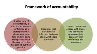 Framework of accountability
A wider view of
accountability is
that it is an inherent
confidence as a
professional that
allows a nurse to
take pride in being
transparent about
the way he or she
has carried out their
practice
It requires that
nurses make
informed decisions
about what appro
ach to use
It means that nurses
engage with clients
and patients to
agree on a joint
approach with
confidence and
assurance
 