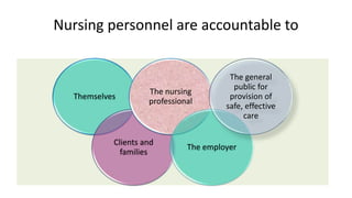 Nursing personnel are accountable to
Themselves
Clients and
families
The nursing
professional
The employer
The general
public for
provision of
safe, effective
care
 