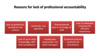 Reasons for lack of professional accountability
Lack of guidelines,
standards and
control
Authority not
specified
Overburdened
due to shortage of
staff
Lack of adequate
training and
efficient
experience
Lack of up to date
knowledge, skill
and competence
Inadequate
supervision by
ward managers
Outdated policies,
protocols &
procedures
 