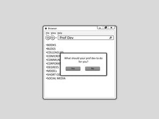 Browser
•BOOKS
•BLOGS
•COLLEAGUES
•CONFERENCES
•COMMUNITIES OF PRACTICE
•CORPORATES
•DEGREES
•MOOCs
•SHORT COURSES
•SOCIAL MEDIA
File View Help
You clicked
Yes
What should your prof dev to do
for you?
No
Prof Dev
 