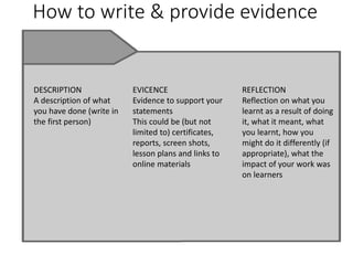 How to write & provide evidence
EVICENCE
Evidence to support your
statements
This could be (but not
limited to) certificates,
reports, screen shots,
lesson plans and links to
online materials
DESCRIPTION
A description of what
you have done (write in
the first person)
REFLECTION
Reflection on what you
learnt as a result of doing
it, what it meant, what
you learnt, how you
might do it differently (if
appropriate), what the
impact of your work was
on learners
 