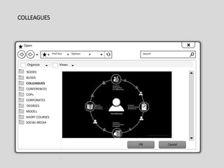 COLLEAGUES
Open
Prof Dev Options Search
Organize
DEGREES
MOOCs
COPs
CONFERENCES
COLLEAGUES
BLOGS
CORPORATES
BOOKS
Views
OK Cancel
SOCIAL MEDIA
SHORT COURSES
 