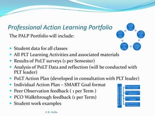 1. What



Professional Action Learning Portfolio
                                                                                        knowledge
                                                                                         and skills
                                                                                           do our
                                                                                         students
                                                                                           need?
                                                     5. What has                                                2. What
                                                       been the                                               knowledge
                                                      impact of                                               and skill do


The PALP Portfolio will include:                         our
                                                       changed
                                                       actions?
                                                                                                                 we as
                                                                                                               teachers
                                                                                                                 need?




                                                                           4. Engage                   3. Deepen
                                                                          students in                 Professional
                                                                              new                     Knowledge

   Student data for all classes                                            learning
                                                                         experiences.
                                                                                                       and refine
                                                                                                          skills.




   All PLT Learning Activities and associated materials
   Results of PoLT surveys (1 per Semester)
   Analysis of PoLT Data and reflection (will be conducted with
    PLT leader)
   PoLT Action Plan (developed in consultation with PLT leader)
   Individual Action Plan – SMART Goal format                                    Student Performance




                                                     Review and Reflection -
                                                     Assessment Standards
                                                                                    and Assessments

   Peer Observation feedback ( 1 per Term )                                     Peer Observation and
                                                                                     Collaboration


   PCO Walkthrough feedback (1 per Term)                                         Student Surveys and
                                                                                       Feedback


   Student work examples                                                         Direct Observation -
                                                                                  Classroom practice



                  © R. Hollis
 
