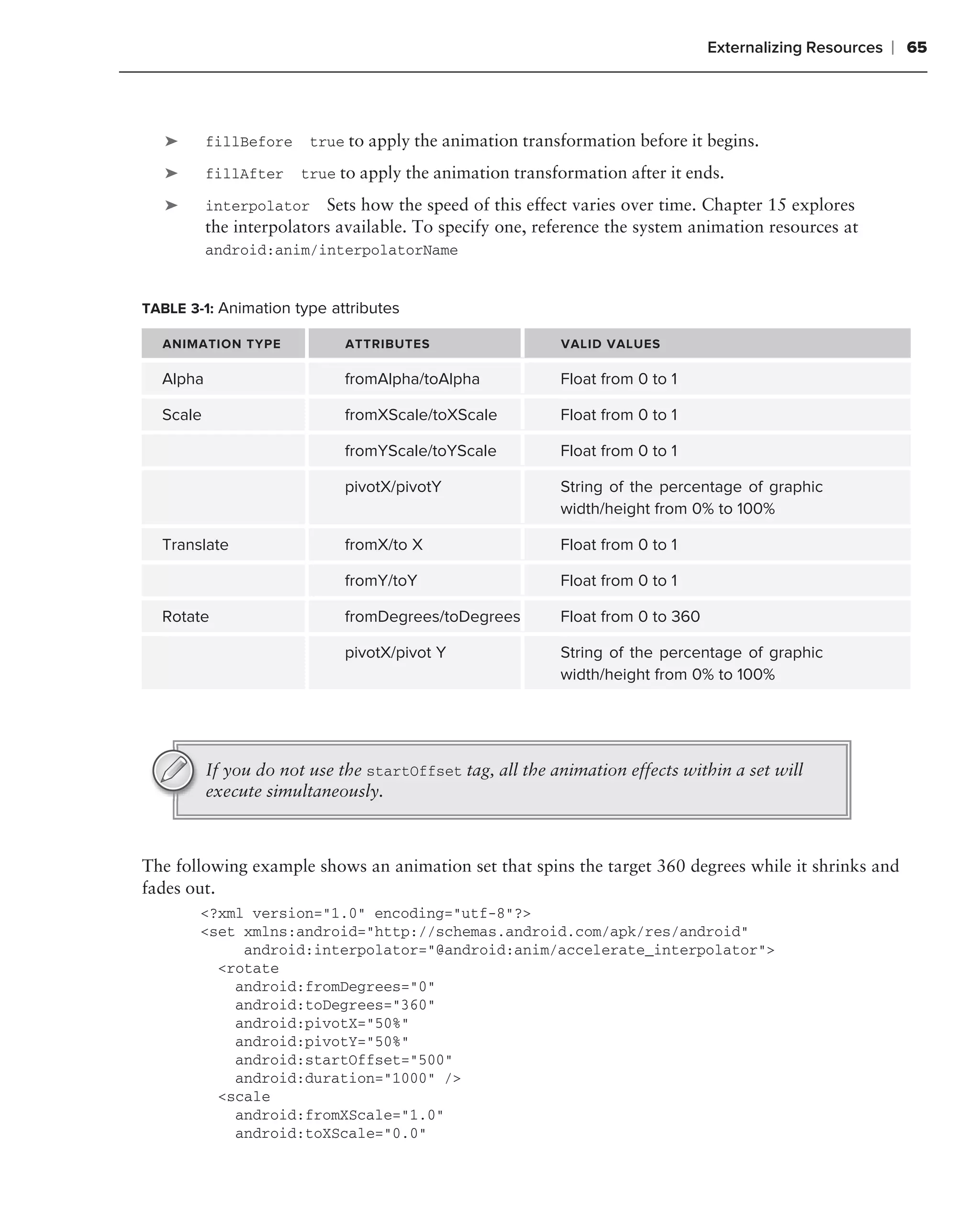 Externalizing Resources   ❘ 65



   ➤      fillBefore    true to apply the animation transformation before it begins.

   ➤      fillAfter    true to apply the animation transformation after it ends.

   ➤      interpolator    Sets how the speed of this effect varies over time. Chapter 15 explores
          the interpolators available. To specify one, reference the system animation resources at
          android:anim/interpolatorName


TABLE 3-1: Animation type attributes

  ANIMATION TYPE             ATTRIBUTES                   VALID VALUES

  Alpha                      fromAlpha/toAlpha            Float from 0 to 1

  Scale                      fromXScale/toXScale          Float from 0 to 1

                             fromYScale/toYScale          Float from 0 to 1

                             pivotX/pivotY                String of the percentage of graphic
                                                          width/height from 0% to 100%

  Translate                  fromX/to X                   Float from 0 to 1

                             fromY/toY                    Float from 0 to 1

  Rotate                     fromDegrees/toDegrees        Float from 0 to 360

                             pivotX/pivot Y               String of the percentage of graphic
                                                          width/height from 0% to 100%




          If you do not use the startOffset tag, all the animation effects within a set will
          execute simultaneously.



The following example shows an animation set that spins the target 360 degrees while it shrinks and
fades out.
        <?xml version="1.0" encoding="utf-8"?>
        <set xmlns:android="http://schemas.android.com/apk/res/android"
             android:interpolator="@android:anim/accelerate_interpolator">
          <rotate
            android:fromDegrees="0"
            android:toDegrees="360"
            android:pivotX="50%"
            android:pivotY="50%"
            android:startOffset="500"
            android:duration="1000" />
          <scale
            android:fromXScale="1.0"
            android:toXScale="0.0"
 