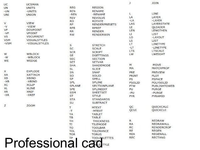 Autocad Font Styles List
