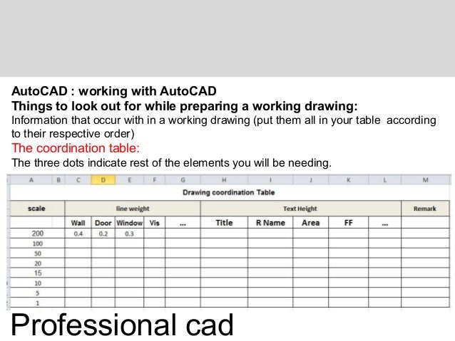 professional autocad autocad ltscale chart