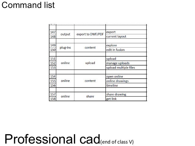 class list template