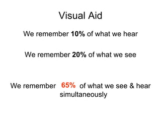 Visual Aid We remember  10%  of what we hear We remember  20%  of what we see We remember  of what we see & hear simultaneously 65% 