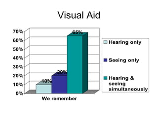 Visual Aid 