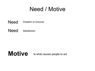 Need / Motive Need Creation or Uncover Need Satisfaction Motive Is what causes people to act 