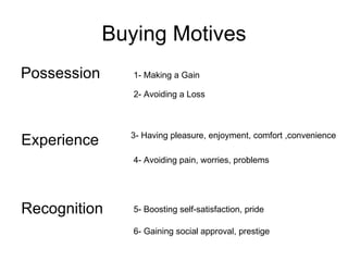 Buying Motives Possession Experience Recognition 1- Making a Gain 2- Avoiding a Loss 3- Having pleasure, enjoyment, comfort ,convenience 4- Avoiding pain, worries, problems 5- Boosting self-satisfaction, pride 6- Gaining social approval, prestige 