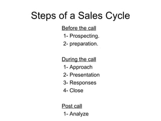 Steps of a Sales Cycle Before the call 1- Prospecting. 2- preparation. During the call 1- Approach 2- Presentation 3- Responses 4- Close Post call 1- Analyze 