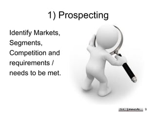 1) Prospecting Identify Markets,  Segments,  Competition and  requirements /  needs to be met. 
