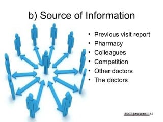 b) Source of Information <ul><li>Previous visit report </li></ul><ul><li>Pharmacy </li></ul><ul><li>Colleagues </li></ul><...