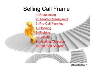 Selling Call Frame <ul><li>1) Prospecting </li></ul><ul><li>2) Territory Managment </li></ul><ul><li>3) Pre-Call Planning ...