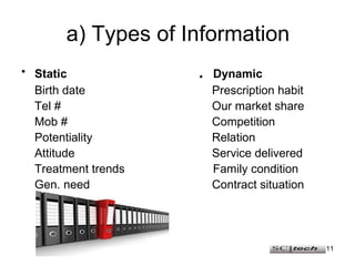 11
a) Types of Information
• Static . Dynamic
Birth date Prescription habit
Tel # Our market share
Mob # Competition
Potentiality Relation
Attitude Service delivered
Treatment trends Family condition
Gen. need Contract situation
 