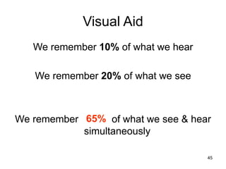 45
Visual Aid
We remember 10% of what we hear
We remember 20% of what we see
We remember of what we see & hear
simultaneously
65%
 