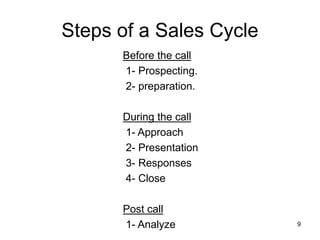 9
Steps of a Sales Cycle
Before the call
1- Prospecting.
2- preparation.
During the call
1- Approach
2- Presentation
3- Responses
4- Close
Post call
1- Analyze
 