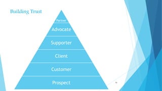 Professional Basic Selling Skills - 3.5.pdf