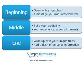• Open with a “grabber”
Beginning     • A message you want remembered


              • Build your credibility
 Middle       • Your experience, accomplishments


              • Wrap up with your unique traits
  End         • Add a dash of personal information




            www.simplystatedbusiness.com
 