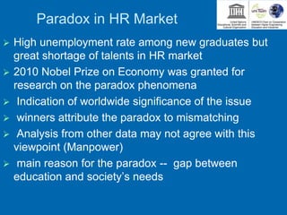 Paradox in HR Market
 High unemployment rate among new graduates but
great shortage of talents in HR market
 2010 Nobel Prize on Economy was granted for
research on the paradox phenomena
 Indication of worldwide significance of the issue
 winners attribute the paradox to mismatching
 Analysis from other data may not agree with this
viewpoint (Manpower)
 main reason for the paradox -- gap between
education and society’s needs
 