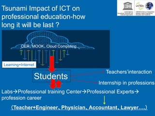 Tsunami Impact of ICT on
professional education-how
long it will be last ?
BooksLibraryTeacherClassroom
-based instruction???
LabsProfessional training CenterProfessional Experts
profession career
（Teacher+Engineer、Physician、Accountant、Lawyer….）
Students
OER、MOOK、Cloud Computing ……
Learning+Internet
Teachers’interaction
Internship in professions
 