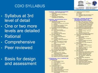 CDIO SYLLABUS
• Syllabus at 3rd
level of detail
• One or two more
levels are detailed
• Rational
• Comprehensive
• Peer reviewed
• Basis for design
and assessment
1 TECHNICAL KNOWLEDGE AND REASONING
1.1. KNOWLEDGE OF UNDERLYING
SCIENCES
1.2. CORE ENGINEERING FUNDAMENTAL
KNOWLEDGE
1.3. ADVANCED ENGINEERING
FUNDAMENTAL KNOWLEDGE
2 PERSONAL AND PROFESSIONAL SKILLS
AND ATTRIBUTES
2.1. ENGINEERING REASONING AND
PROBLEM SOLVING
2.1.1. Problem Identification and Formulation
2.1.2. Modeling
2.1.3. Estimation and Qualitative Analysis
2.1.4. Analysis With Uncertainty
2.1.5. Solution and Recommendation
2.2. EXPERIMENTATION AND KNOWLEDGE
DISCOVERY
2.2.1. Hypothesis Formulation
2.2.2. Survey of Print and Electronic
Literature
2.2.3. Experimental Inquiry
2.2.4. Hypothesis Test, and Defense
2.3. SYSTEM THINKING
2.3.1. Thinking Holistically
2.3.2. Emergence and Interactions in
Systems
2.3.3. Prioritization and Focus
2.3.4. Tradeoffs, Judgment and Balance in
Resolution
2.4. PERSONAL SKILLS AND ATTITUDES
2.4.1. Initiative and Willingness to Take
Risks
2.4.2. Perseverance and Flexibility
2.4.3. Creative Thinking
2.4.4. Critical Thinking
2.4.5. Awareness of One’s Personal
Knowledge, Skills, and Attitudes
2.4.6. Curiosity and Lifelong Learning
2.4.7. Time and Resource Management
2.5. PROFESSIONAL SKILLS AND
ATTITUDES
2.5.1. Professional Ethics, Integrity,
Responsibility and Accountability
2.5.2. Professional Behavior
2.5.3. Proactively Planning for One’s Career
2.5.4. Staying Current on World of Engineer
3 INTERPERSONAL SKILLS: TEAMWORK AND
COMMUNICATION
3.1. TEAMWORK
3.1.1. Forming Effective Teams
3.1.2. Team Operation
3.1.3. Team Growth and Evolution
3.1.4. Leadership
3.1.5. Technical Teaming
3.2. COMMUNICATION
3.2.1. Communication Strategy
3.2.2. Communication Structure
3.2.3. Written Communication
3.2.4. Electronic/Multimedia Communication
3.2.5. Graphical Communication
3.2.6. Oral Presentation and Interpersonal
Communication
3.3. COMMUNICATION IN FOREIGN
LANGUAGES
3.3.1. English
3.3.2. Languages within the European Union
3.3.3. Languages outside the European
Union
4 CONCEIVING, DESIGNING, IMPLEMENTING
AND OPERATING SYSTEMS IN THE
ENTERPRISE AND SOCIETAL CONTEXT
4.1. EXTERNAL AND SOCIETAL CONTEXT
4.1.1. Roles and Responsibility of Engineers
4.1.2. The Impact of Engineering on Society
4.1.3. Society’s Regulation of Engineering
4.1.4. The Historical and Cultural Context
4.1.5. Contemporary Issues and Values
4.1.6. Developing a Global Perspective
4.2. ENTERPRISE AND BUSINESS CONTEXT
4.2.1. Appreciating Different Enterprise
Cultures
4.2.2. Enterprise Strategy, Goals and
Planning
4.2.3. Technical Entrepreneurship
4.2.4. Working Successfully in Organizations
4.3. CONCEIVING AND ENGINEERING
SYSTEMS
4.3.1. Setting System Goals and
Requirements
4.3.2. Defining Function, Concept and
Architecture
4.3.3. Modeling of System and Ensuring
Goals Can Be Met
4.3.4. Development Project Management
4.4. DESIGNING
4.4.1. The Design Process
4.4.2. The Design Process Phasing and
Approaches
4.4.3. Utilization of Knowledge in Design
4.4.4. Disciplinary Design
4.4.5. Multidisciplinary Design
4.4.6. Multi-objective Design
4.5. IMPLEMENTING
4.5.1. Designing the Implementation Process
4.5.2. Hardware Manufacturing Process
4.5.3. Software Implementing Process
4.5.4. Hardware Software Integration
4.5.5. Test, Verification, Validation and
Certification
4.5.6. Implementation Management
4.6. OPERATING
4.6.1. Designing and Optimizing Operations
4.6.2. Training and Operations
4.6.3. Supporting the System Lifecycle
4.6.4. System Improvement and Evolution
4.6.5. Disposal and Life-End Issues
4.6.6. Operations Management
 