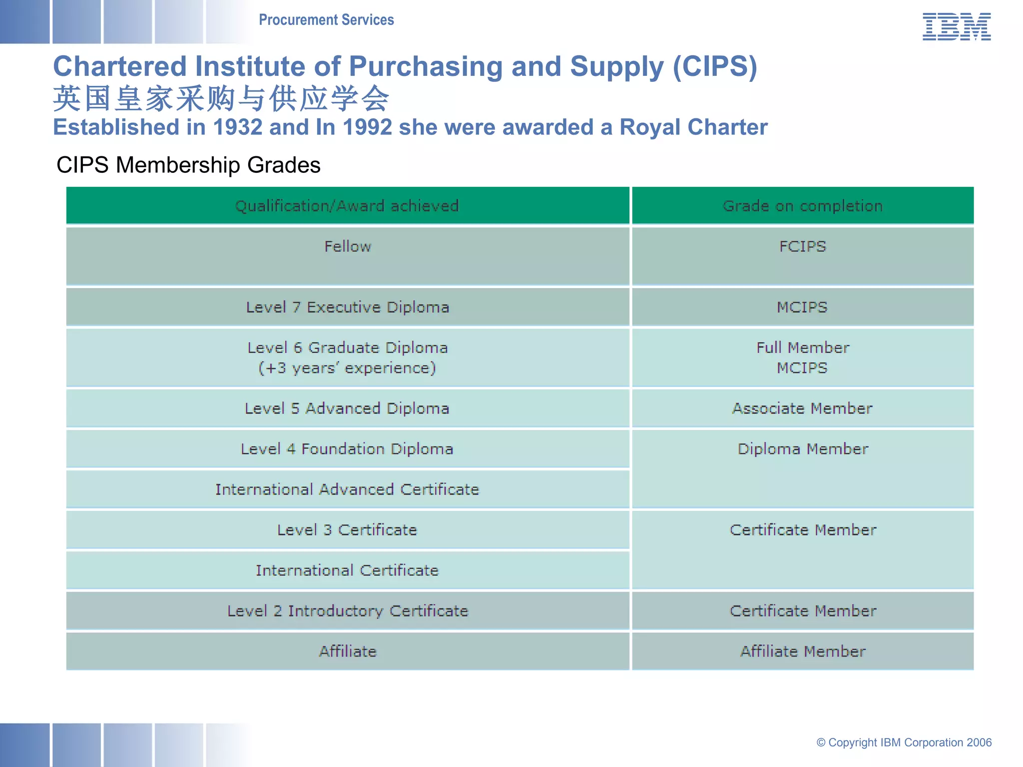 Professional Certification briefing PPT Professional Certification briefing PPT