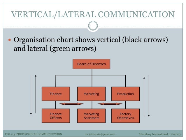 vertical communication