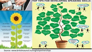 Source: www.britishcouncil.in/englishpartnerships
 